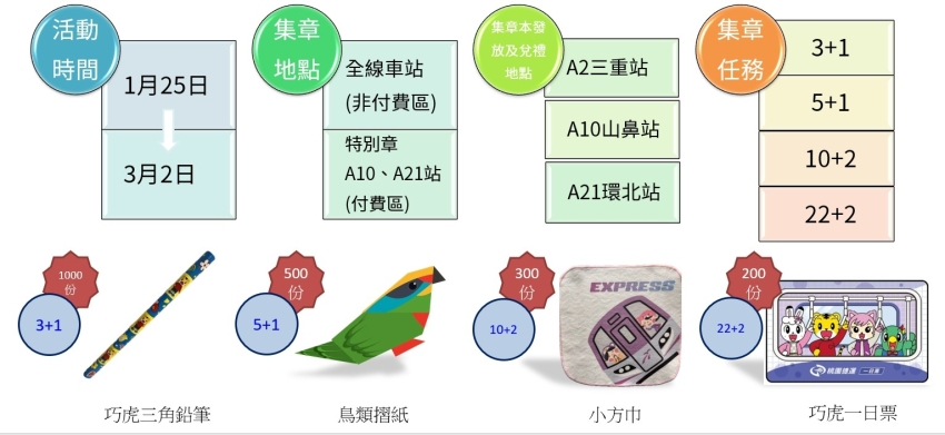 第二波活動