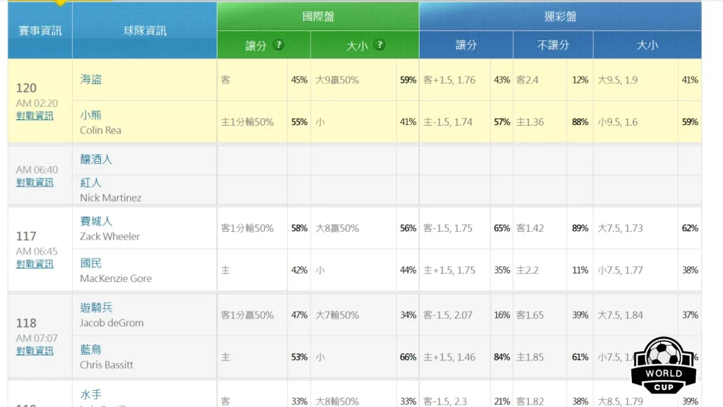 玩運彩是什麼