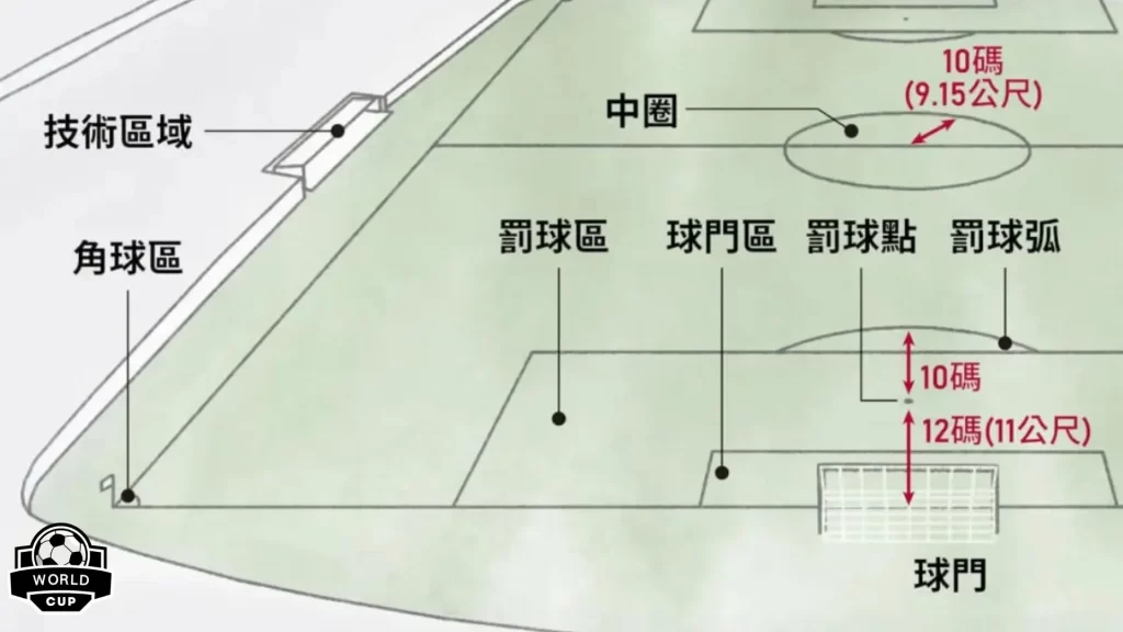 12碼罰球