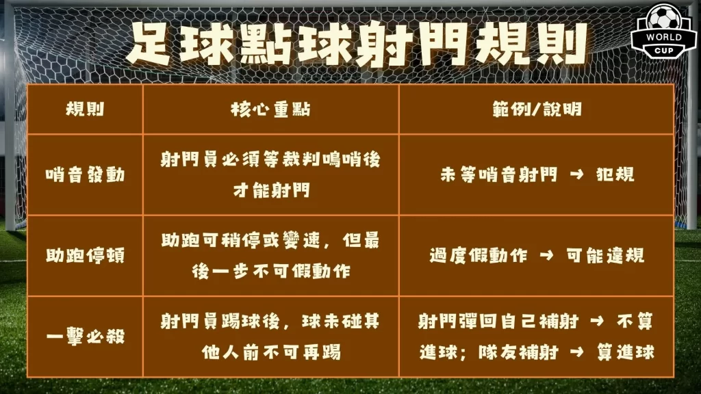 足球點球