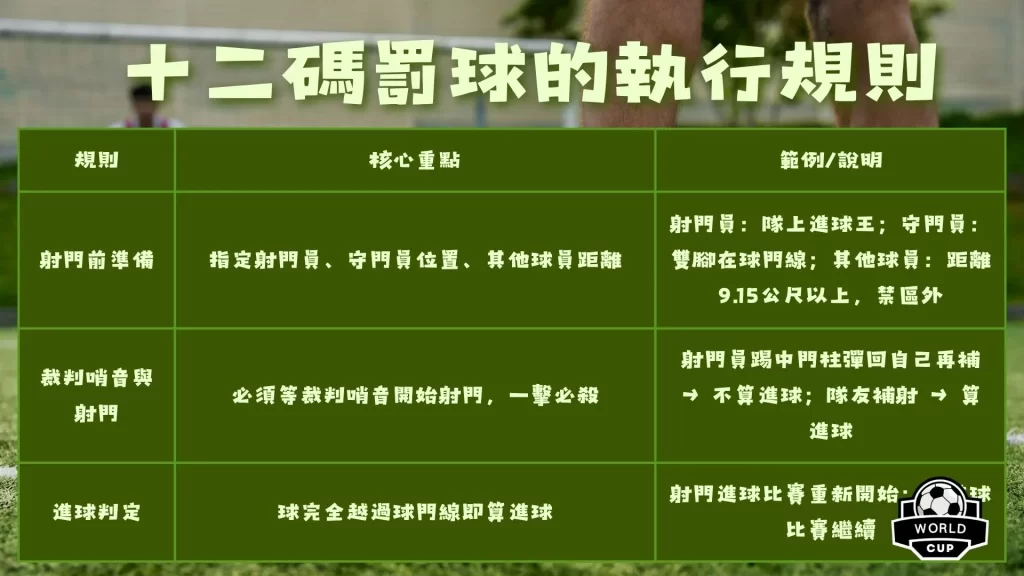 十二碼罰球