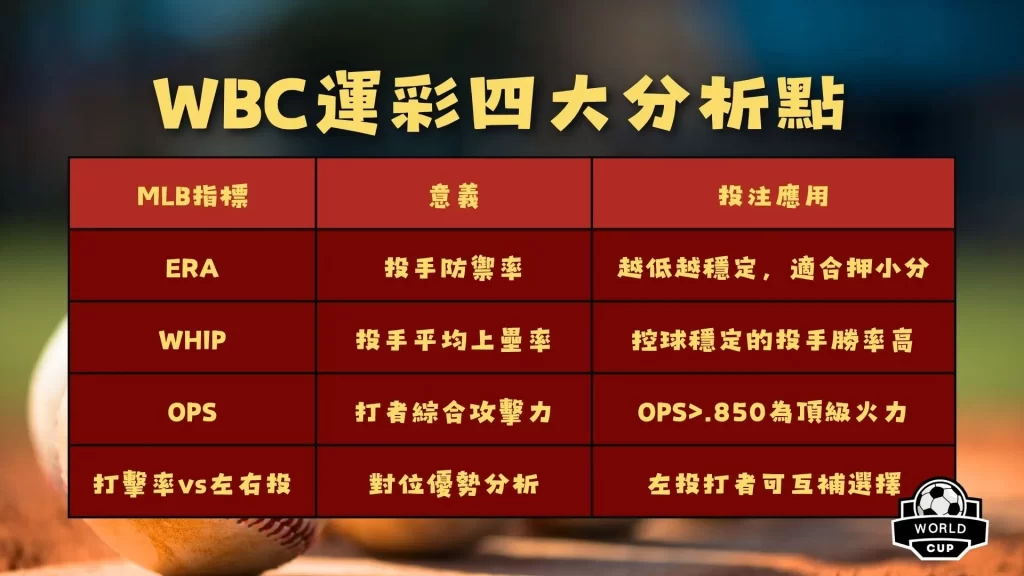 WBC運彩