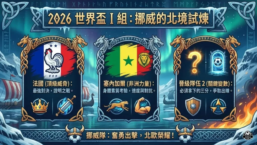 2026世界盃挪威