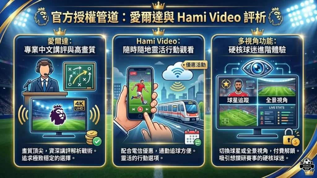 英超線上轉播