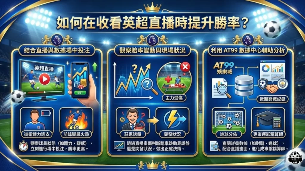 英超比賽直播