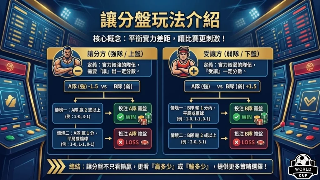 世界盃盤口分析
