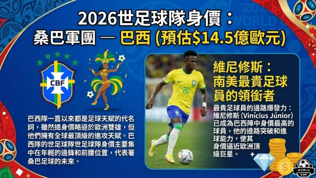 足球員轉會身價