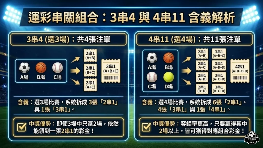 運彩串關組合