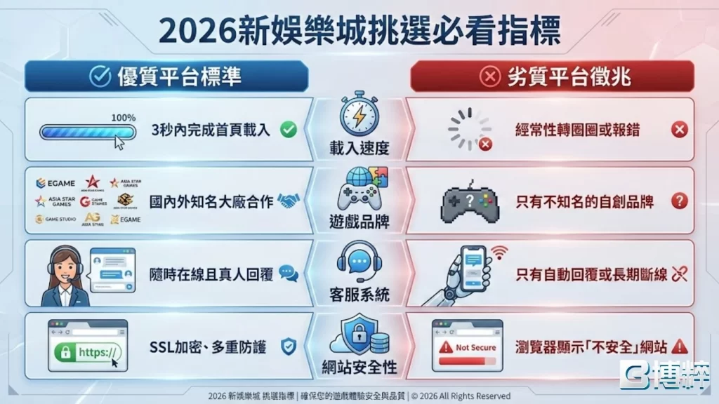 免儲值領體驗金