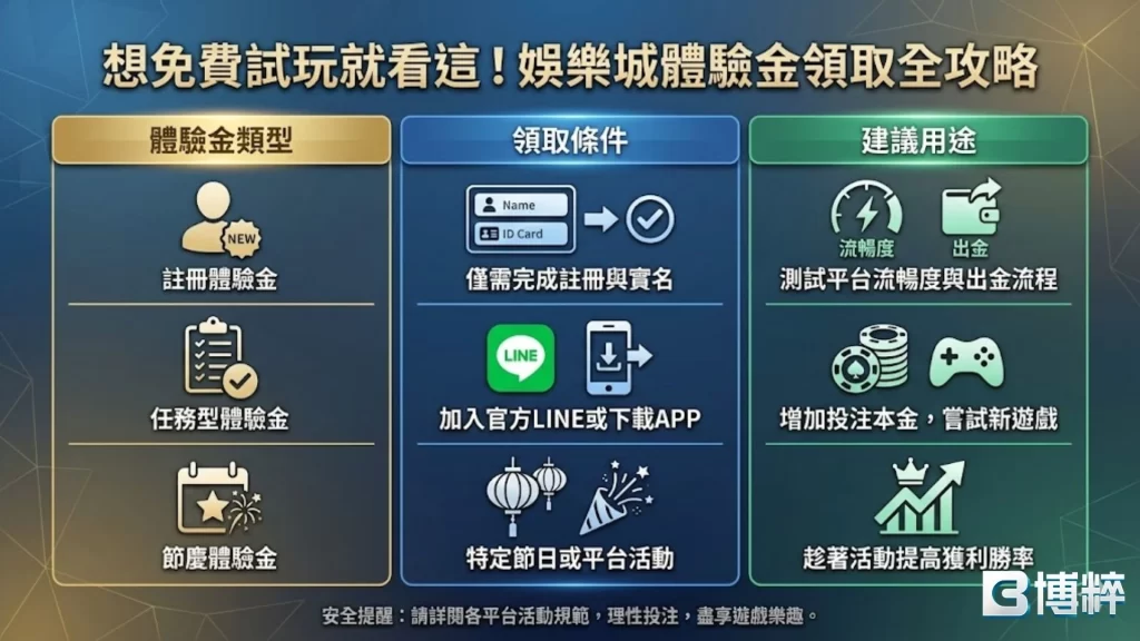 娛樂城體驗金