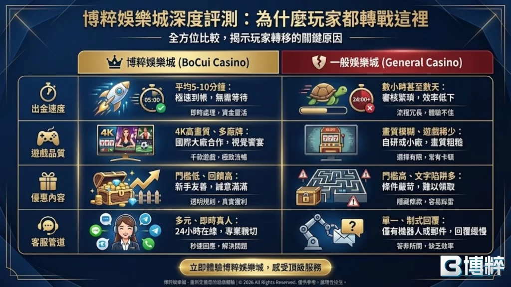 2026娛樂城開台紅利