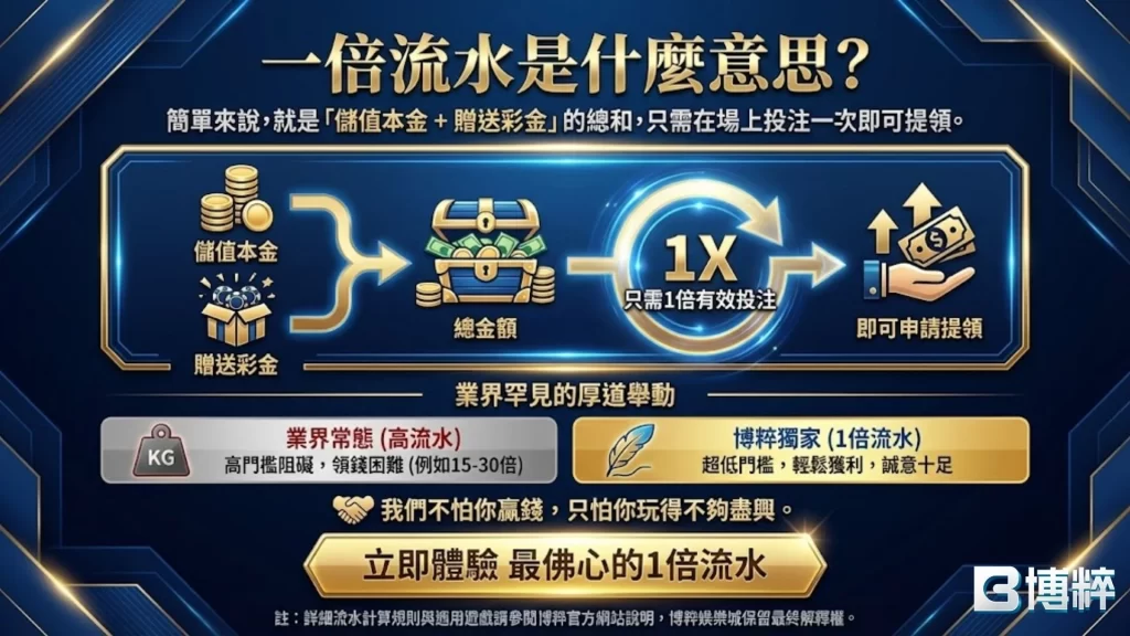 娛樂城首儲一倍