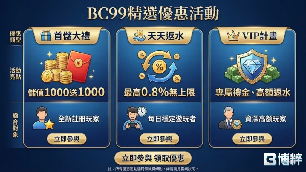 博粹娛樂城優惠