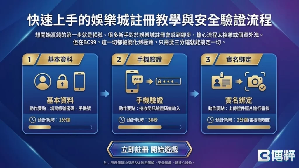 博粹娛樂城註冊
