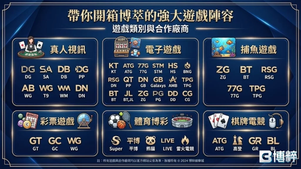 博萃娛樂城介紹