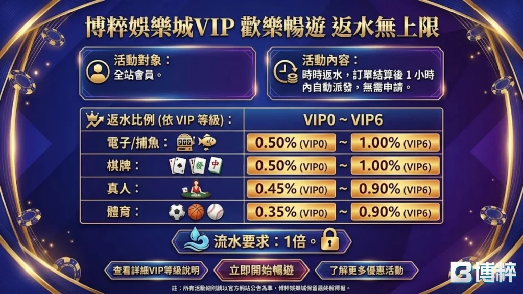 娛樂城優惠