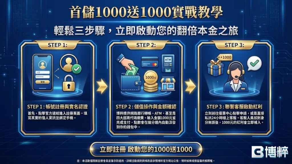 首儲1000送1000