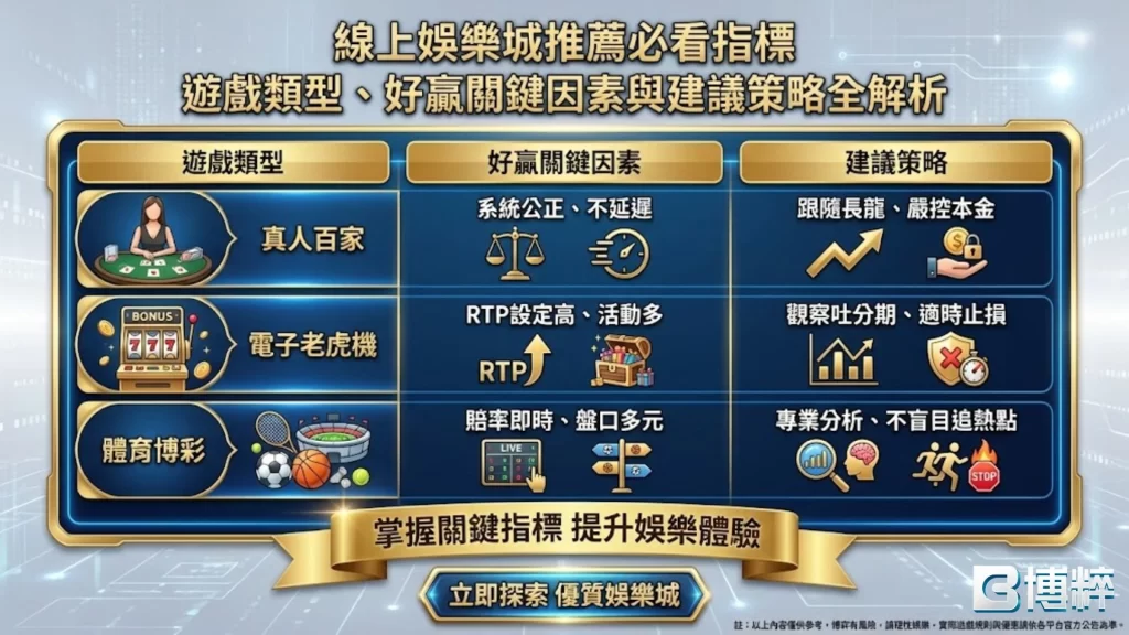 哪個娛樂城比較好贏