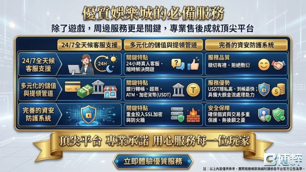 優質娛樂城