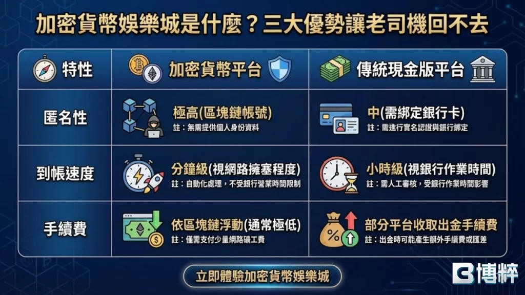 富遊娛樂城
