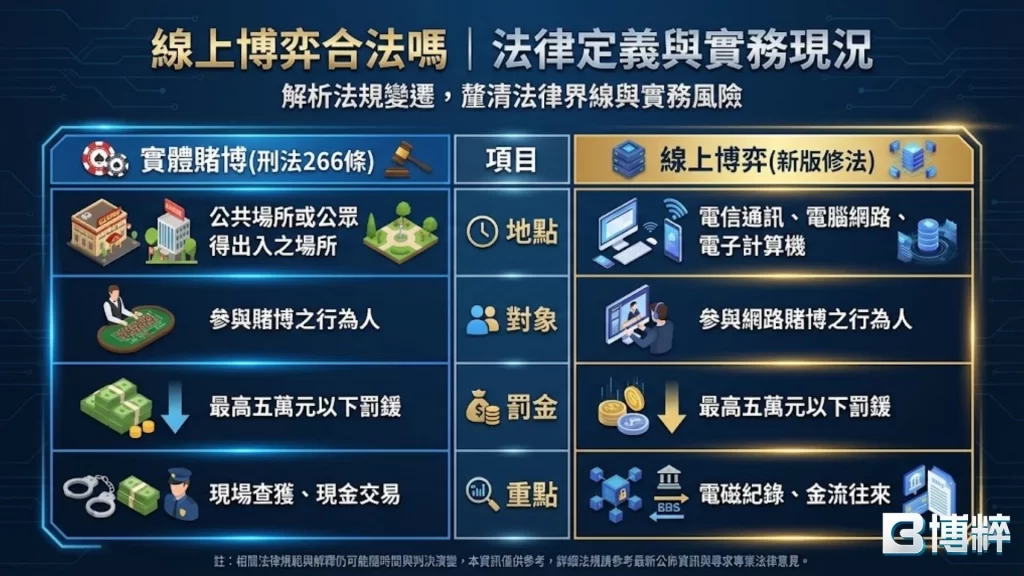 線上博弈賭博罪