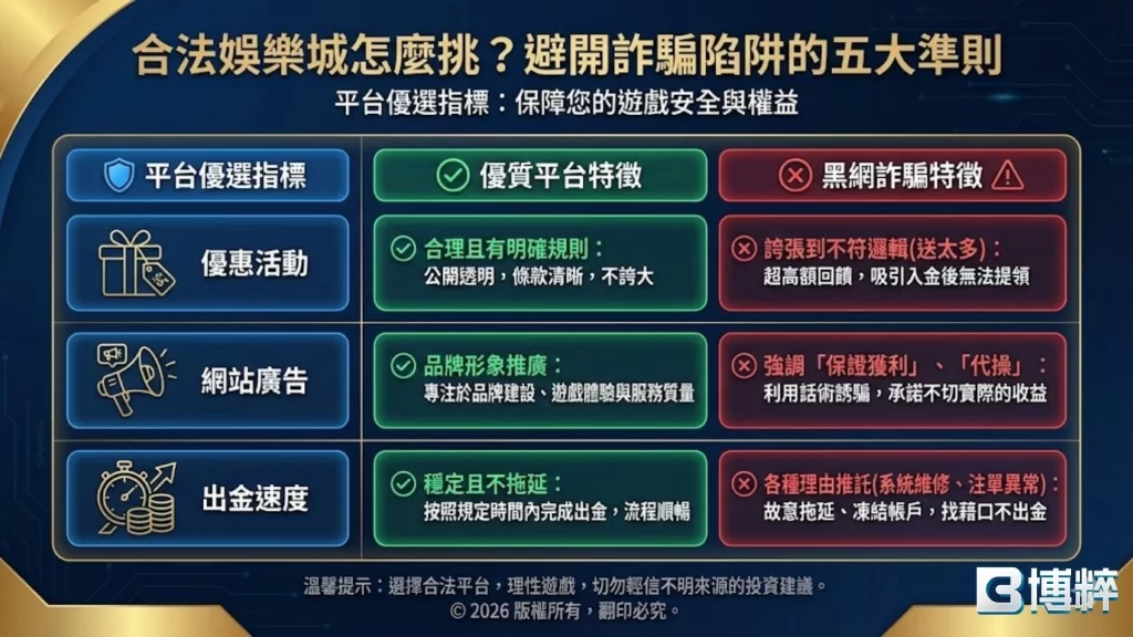 線上博弈合法嗎