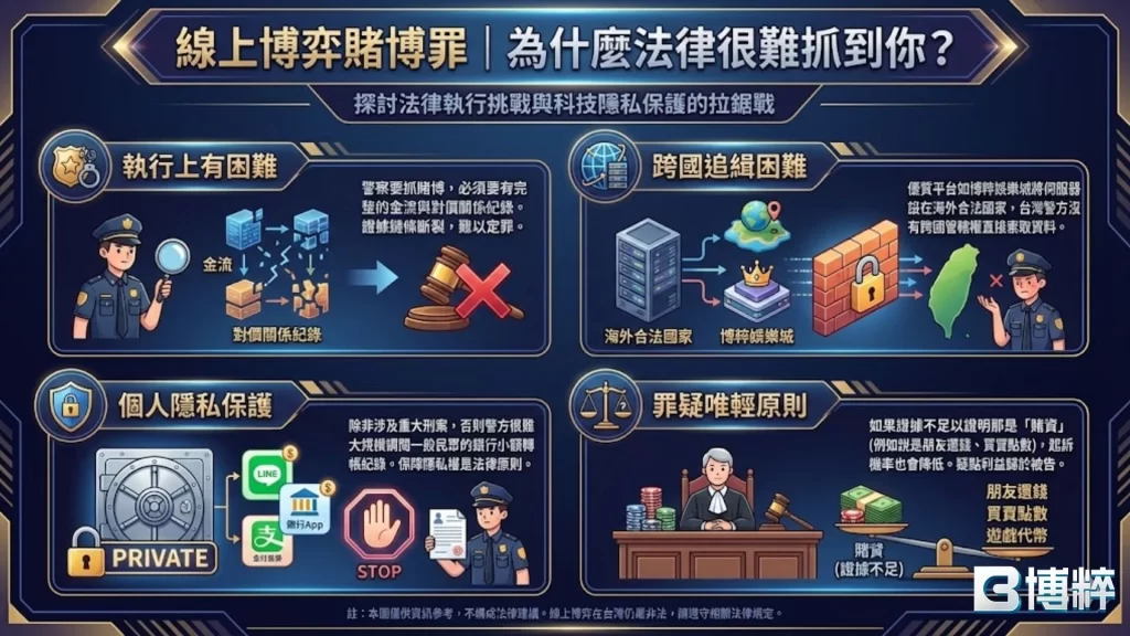 玩娛樂城犯法嗎