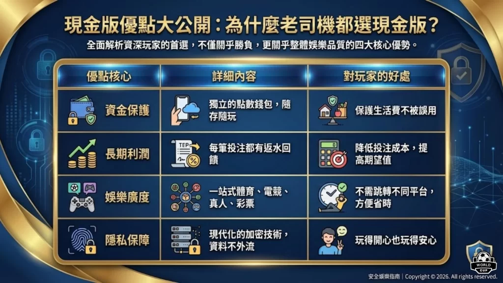 現金版優點