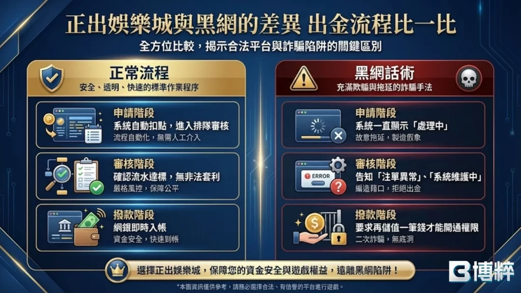 娛樂城出金