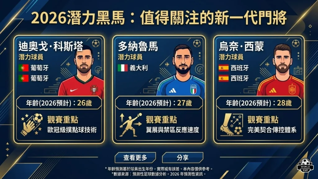 足球門將