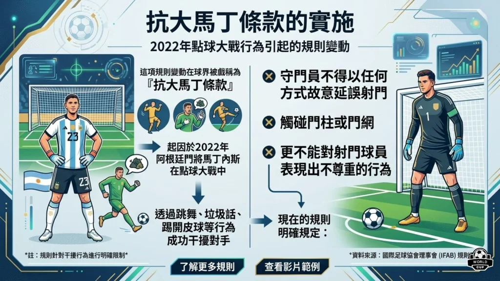 十二碼罰球