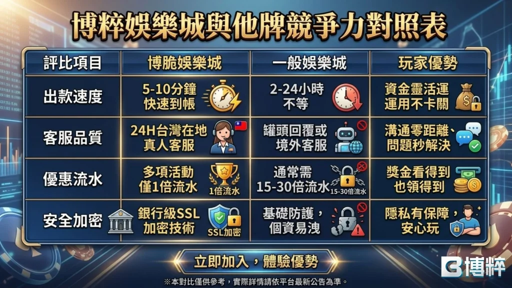 娛樂城介紹