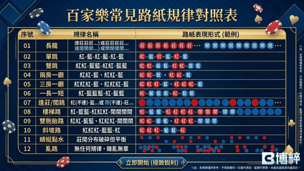 百家樂路紙