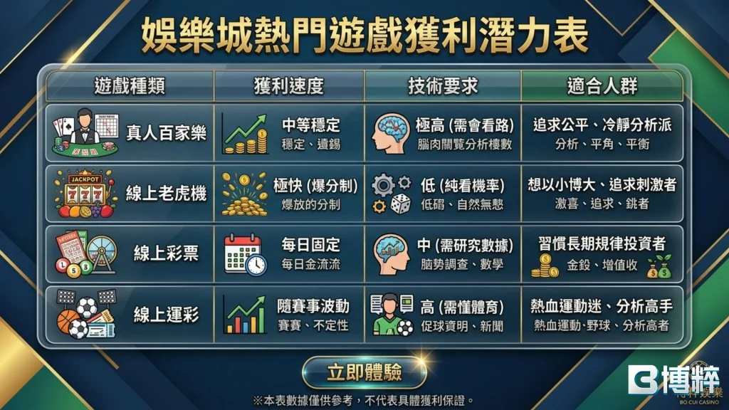 娛樂城遊戲