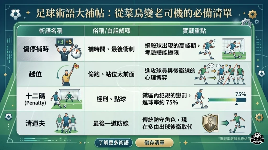 足球術語