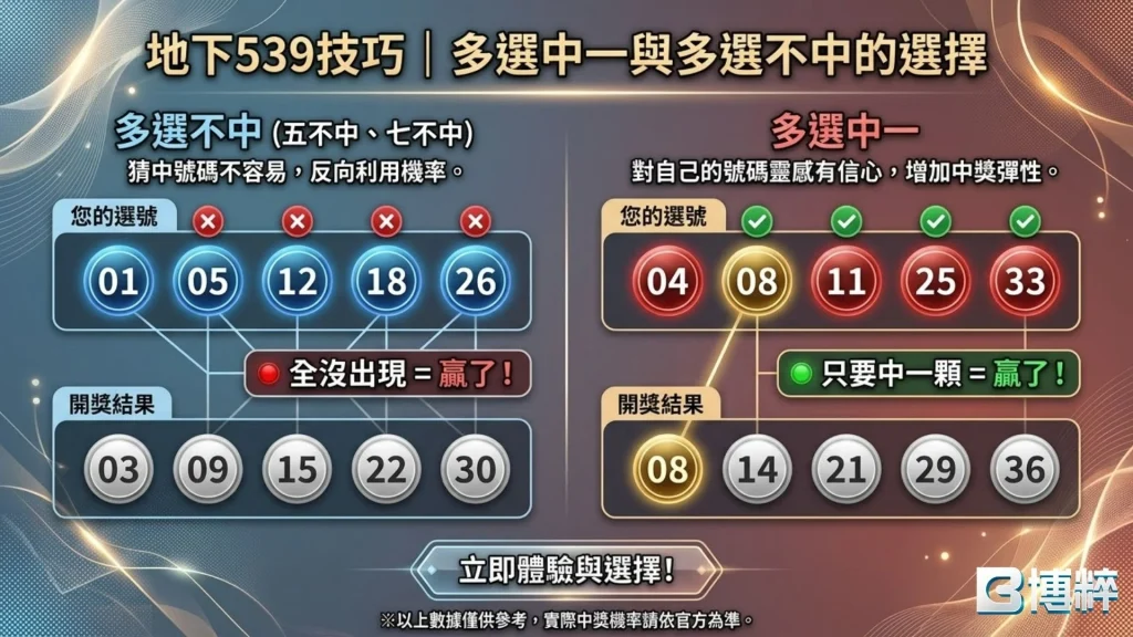 線上539現金版