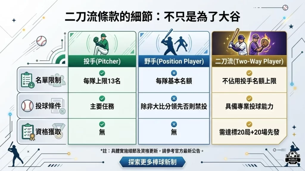 二刀流條款
