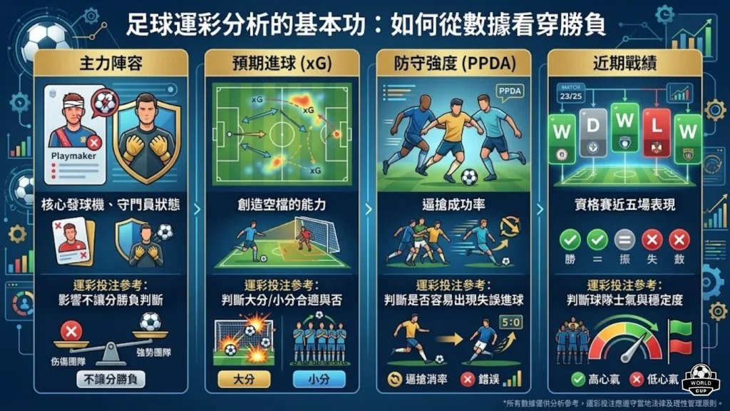 世足分析預測