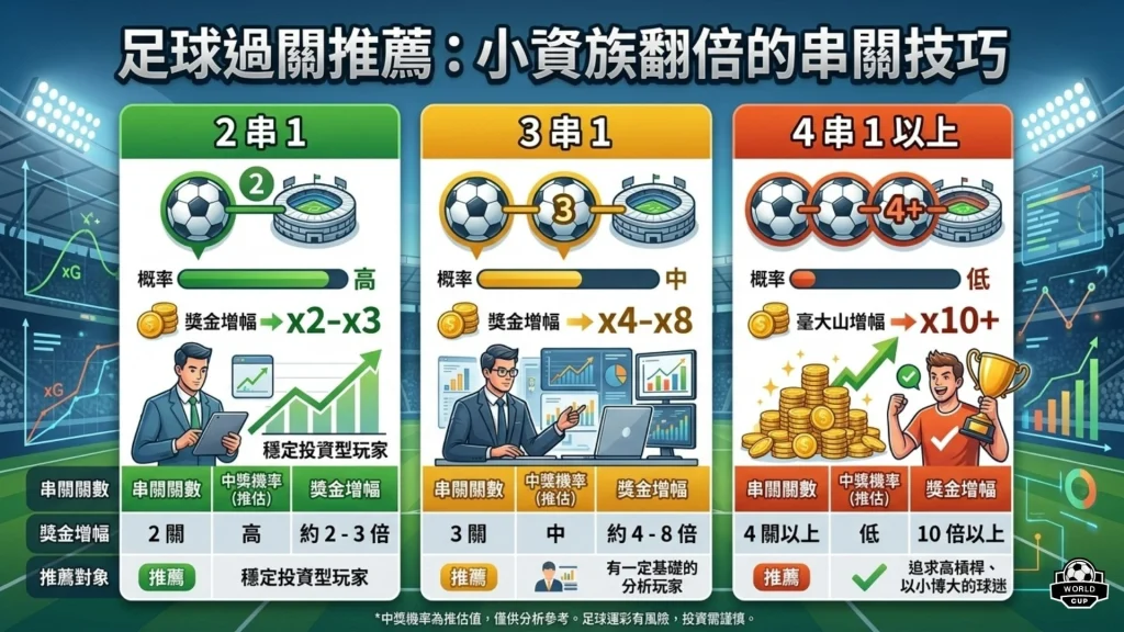足球過關推薦