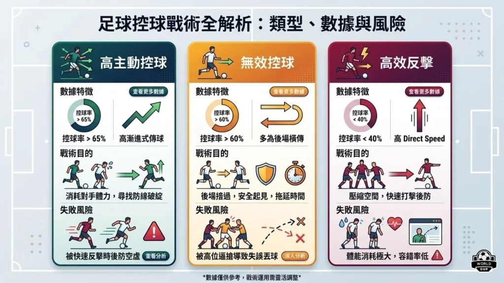 足球控球率