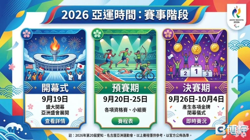 2026亞運賽程,多數項目決賽安排於9/26~10/14
