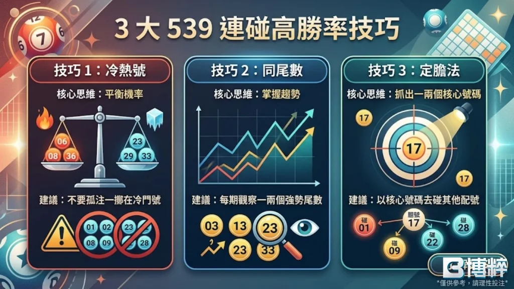 539連碰怎麼買更容易中獎?