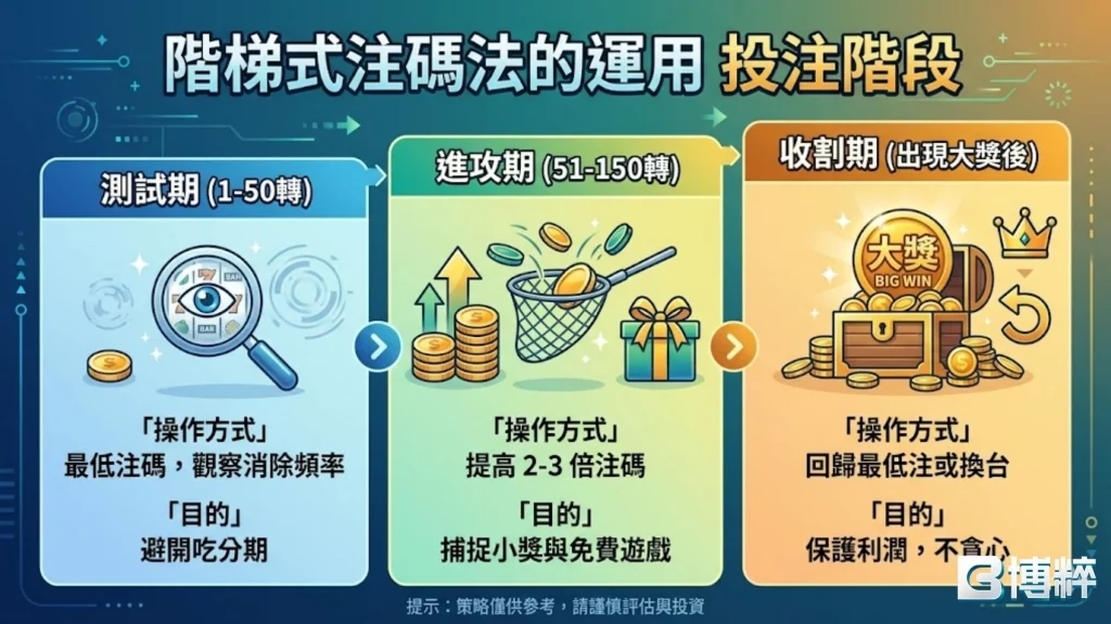 內行人才知道的戰神賽特2技巧