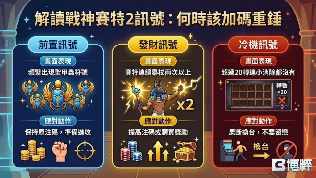 解讀戰神賽特2訊號:何時該加碼重錘