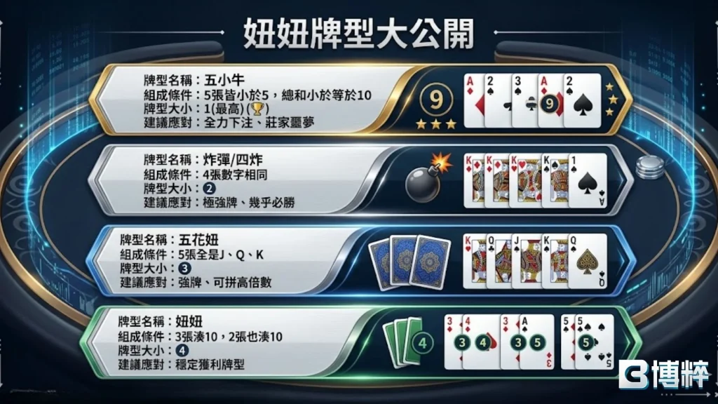 妞妞牌型:四大最強牌型