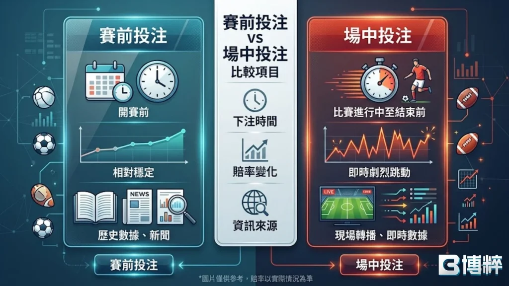 場中投注是什麼?和賽前投注一比就看懂