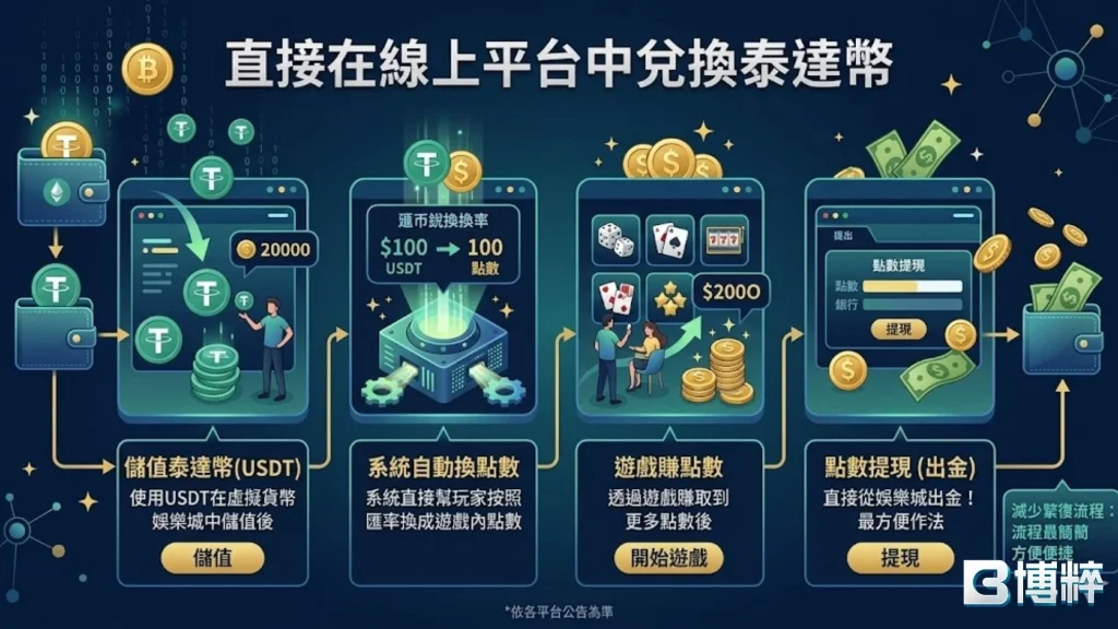 泰達幣換現金最佳推薦方法