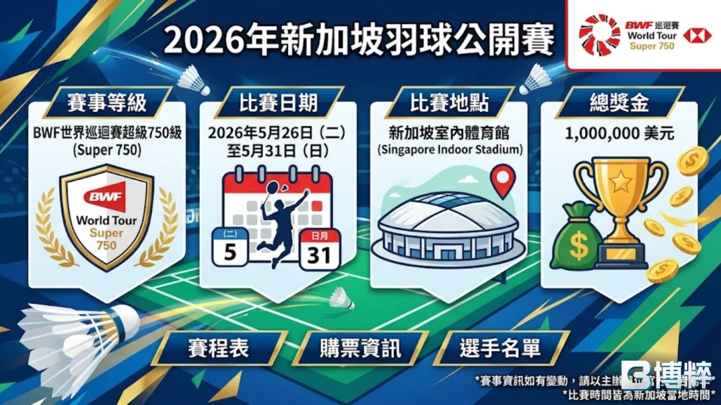 2026新加坡羽球公開賽時間與比賽地點資訊圖。