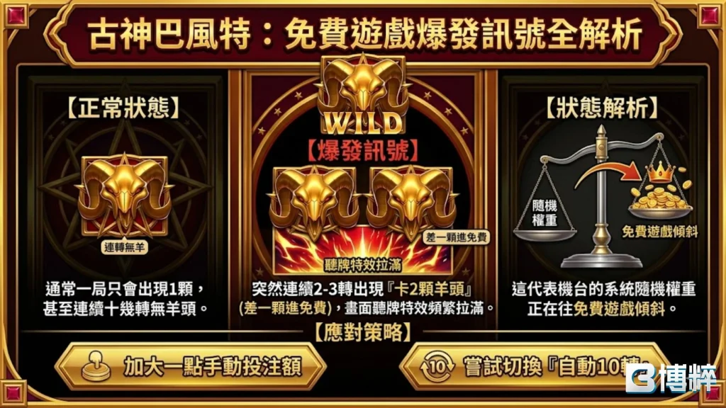 古神巴風特購買免費遊戲機制與爆分前兆解析,教你如何辨識古神巴風特訊號。