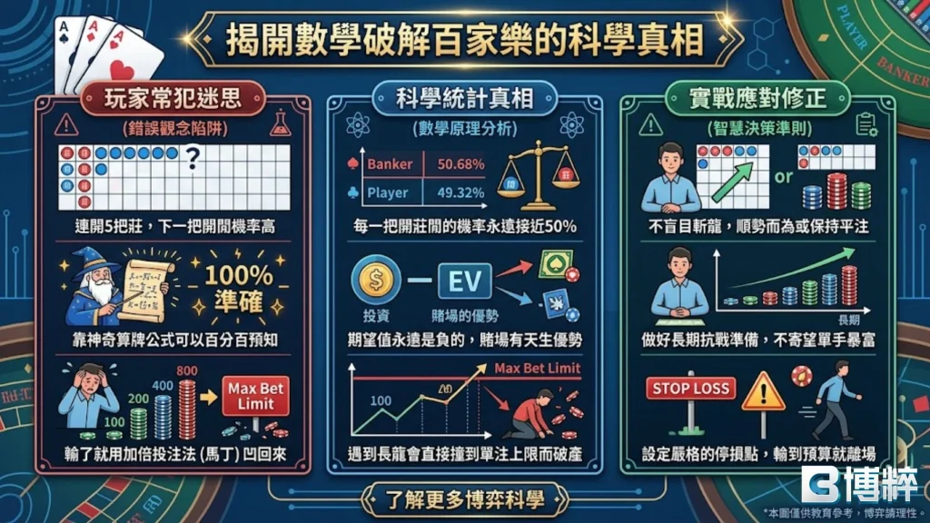 用數學破解百家樂科學真相,展示大數據統計下的百家樂機率分配與百家樂期望值計算。